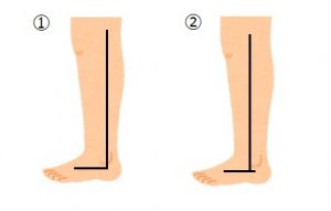 する 足首 を 柔らかく 足首を柔らかくする方法。伸ばしたり、圧したり、温めたりするコツ